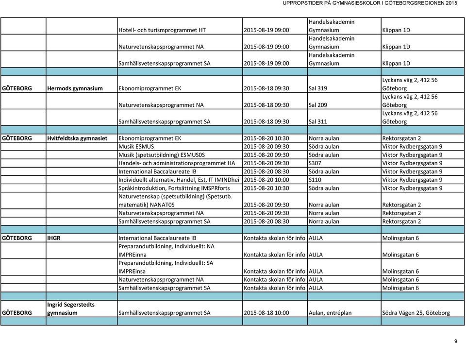 Samhällsvetenskapsprogrammet SA 2015-08-18 09:30 Sal 311 Lyckans väg 2, 412 56 Lyckans väg 2, 412 56 Lyckans väg 2, 412 56 GÖTEBORG Hvitfeldtska gymnasiet Ekonomiprogrammet EK 2015-08-20 10:30 Norra