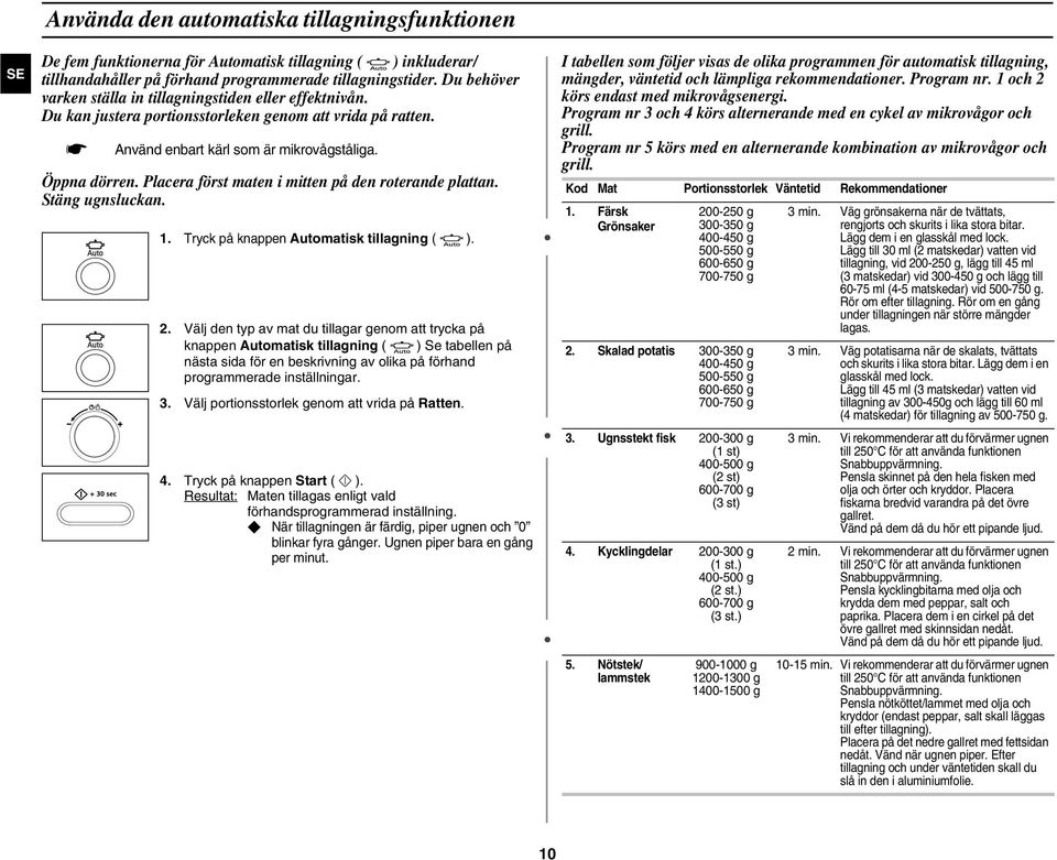 Placera först maten i mitten på den roterande plattan. Stäng ugnsluckan. 1. Tryck på knappen Automatisk tillagning ( ). 2.
