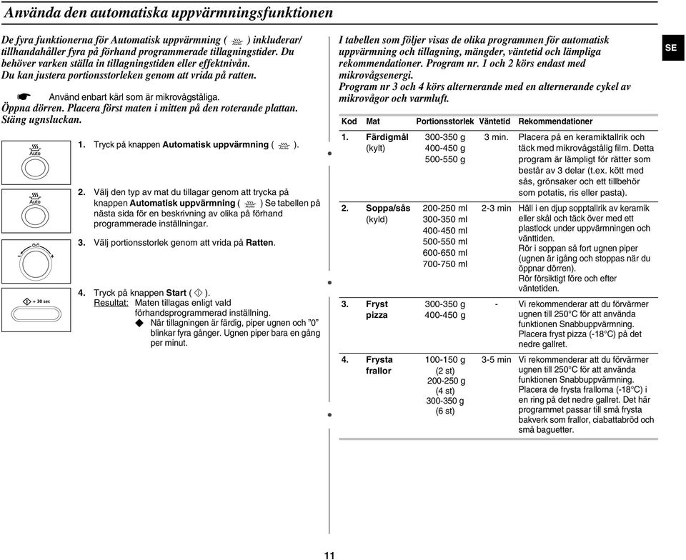 Placera först maten i mitten på den roterande plattan. Stäng ugnsluckan. 1. Tryck på knappen Automatisk uppvärmning ( ). 2.