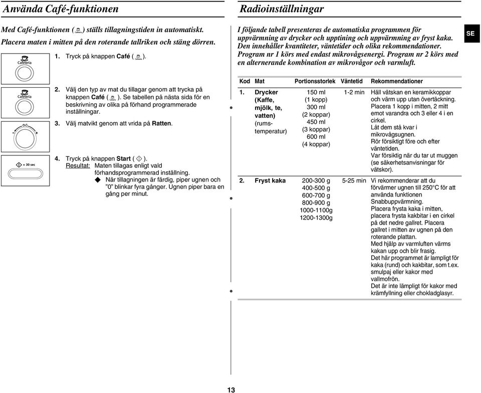 Den innehåller kvantiteter, väntetider och olika rekommendationer. Program nr 1 körs med endast mikrovågsenergi. Program nr 2 körs med en alternerande kombination av mikrovågor och varmluft. 2. Välj den typ av mat du tillagar genom att trycka på knappen Café ( ).
