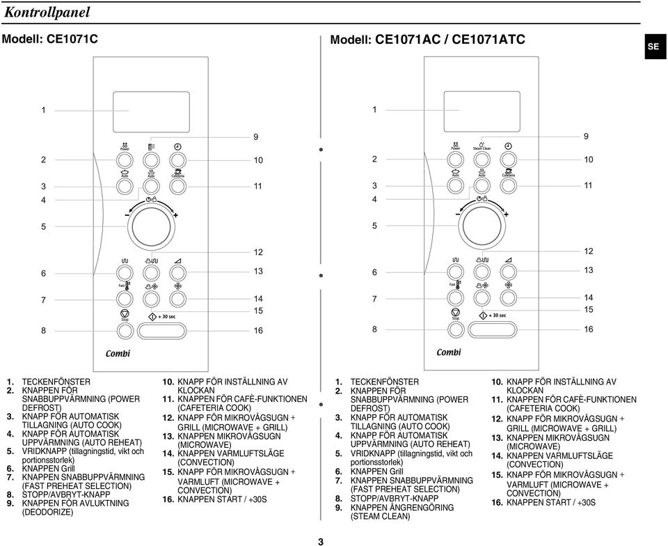 KNAPPEN FÖR AVLUKTNING (DEODORIZE) 10. KNAPP FÖR INSTÄLLNING AV KLOCKAN 11. KNAPPEN FÖR CAFÈ-FUNKTIONEN (CAFETERIA COOK) 12. KNAPP FÖR MIKROVÅGSUGN GRILL (MICROWAVE + GRILL) 13.