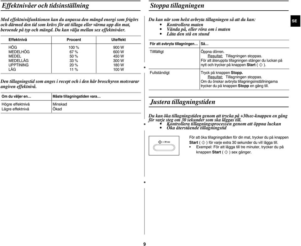 Effektnivå Procent Uteffekt HÖG MEDELHÖG MEDEL MEDELLÅG UPPTINING LÅG 100 % 67 % 50 % 33 % 20 % 11 % 900 W 600 W 450 W 300 W 180 W 100 W Den tillagningstid som anges i recept och i den här broschyren