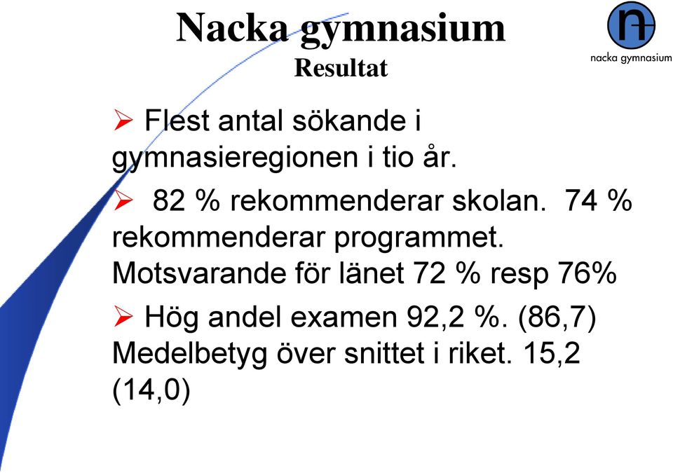 74 % rekommenderar programmet.