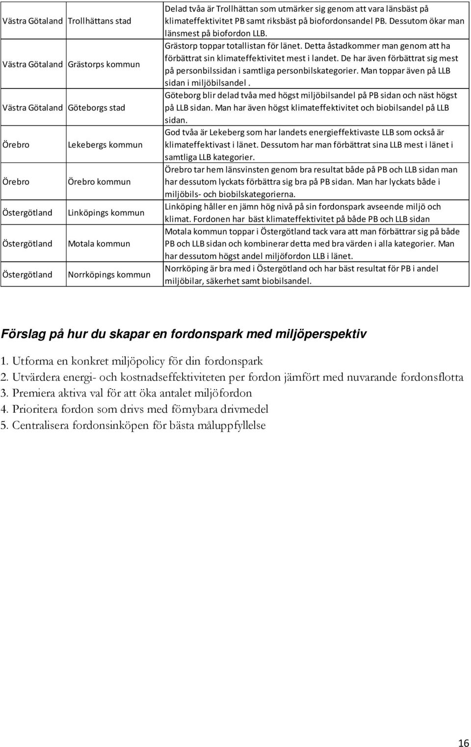 Dessutom ökar man länsmest på biofordon LLB. Grästorp toppar totallistan för länet. Detta åstadkommer man genom att ha förbättrat sin klimateffektivitet mest i landet.