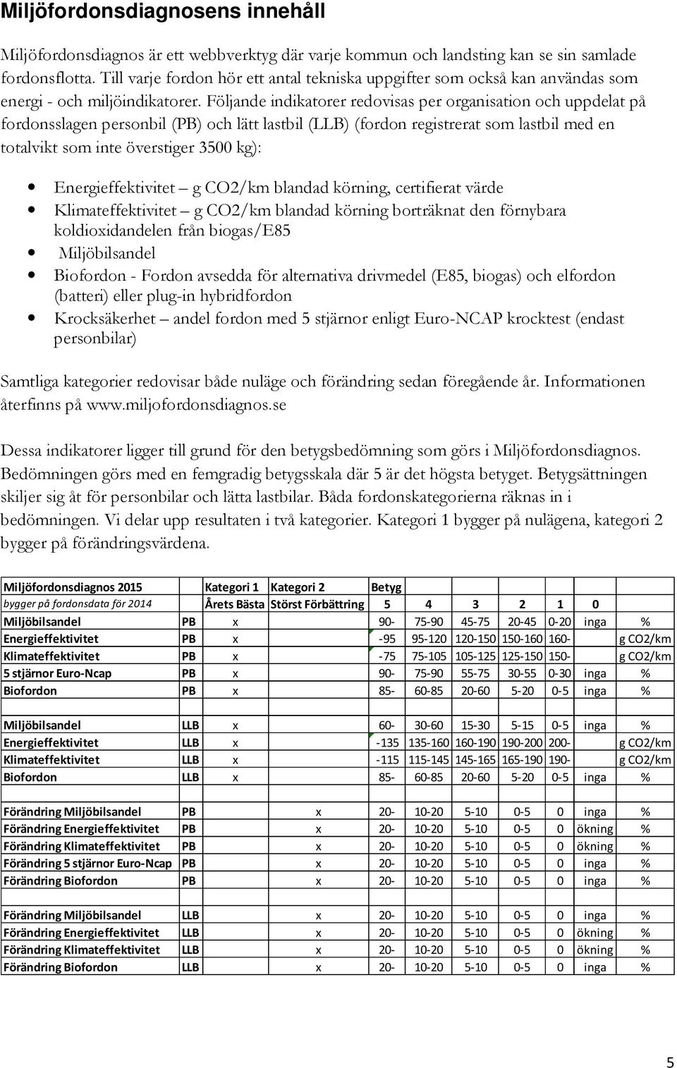 Följande indikatorer redovisas per organisation och uppdelat på fordonsslagen personbil (PB) och lätt lastbil (LLB) (fordon registrerat som lastbil med en totalvikt som inte överstiger 3500 kg):