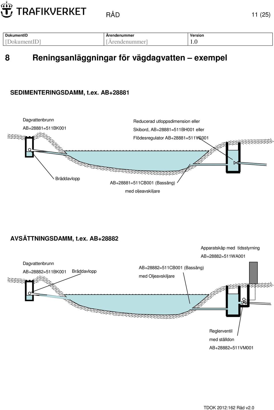 AB+28881 Dagvattenbrunn AB+28881=511BK001 Reducerad utloppsdimension eller Skibord, AB+28881=511BH001 eller Flödesregulator