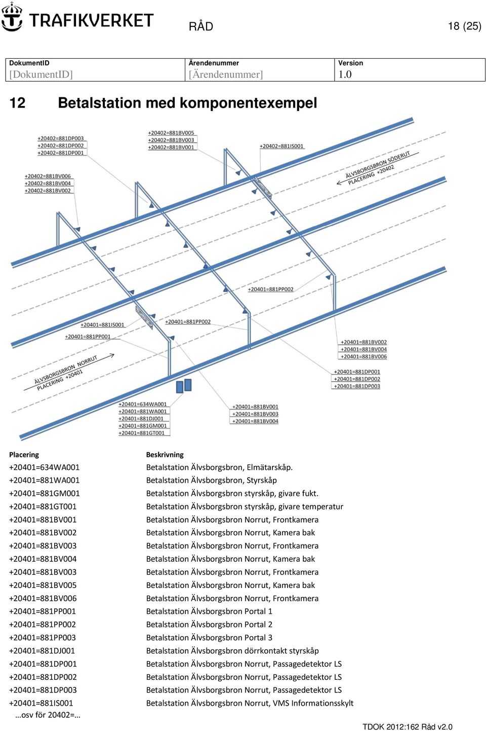 Betalstation Älvsborgsbron styrskåp, givare temperatur Betalstation Älvsborgsbron Norrut, Frontkamera Betalstation Älvsborgsbron Norrut, Kamera bak Betalstation Älvsborgsbron Norrut, Frontkamera