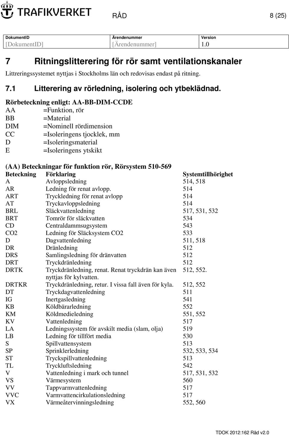 funktion rör, Rörsystem 510-569 Beteckning Förklaring Systemtillhörighet A Avloppsledning 514, 518 AR Ledning för renat avlopp.