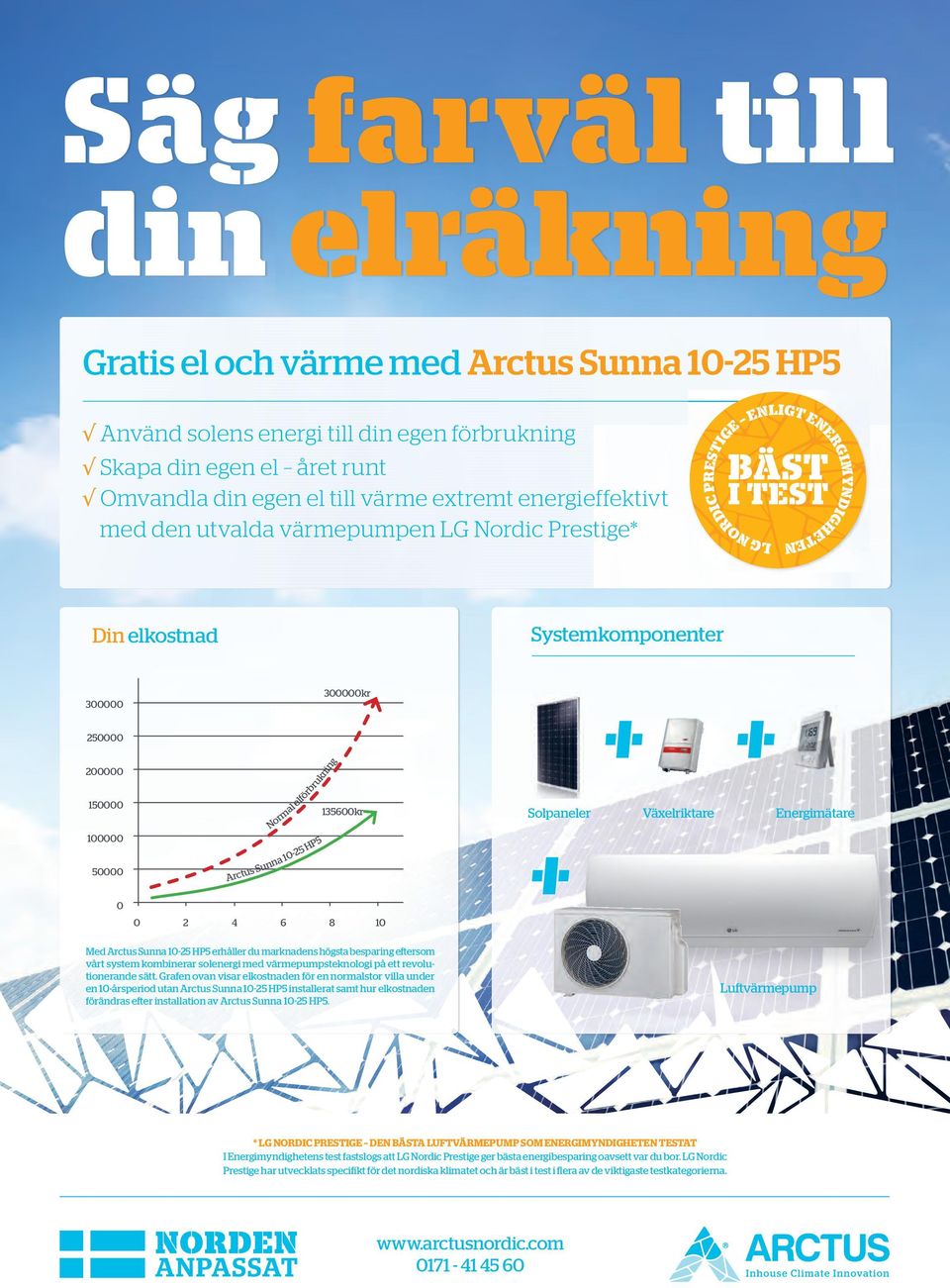 50000 Normal elförbrukning Arctus Sunna 10-25 HP5 135600kr Solpaneler Växelriktare Energimätare 0 0 2 4 6 8 10 Med Arctus Sunna 10-25 HP5 erhåller du marknadens högsta besparing eftersom vårt system