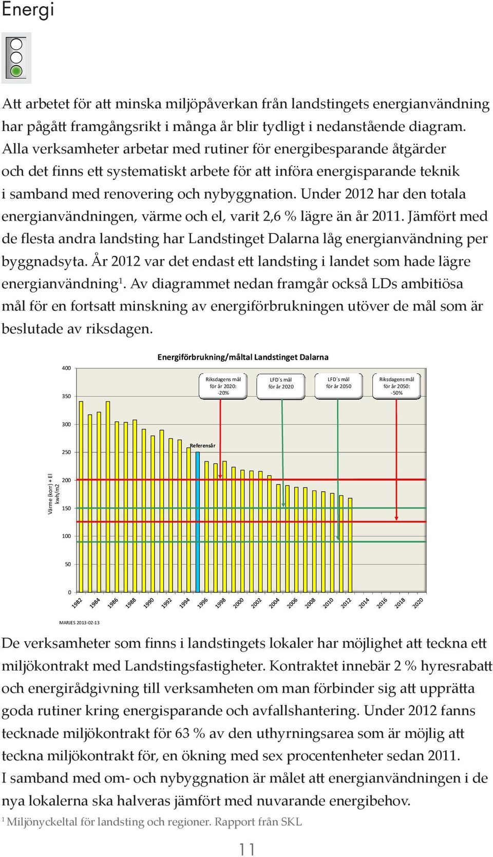 Under 2012 har den totala energianvändningen, värme och el, varit 2,6 % lägre än år 2011. Jämfört med de flesta andra landsting har Landstinget Dalarna låg energianvändning per byggnadsyta.