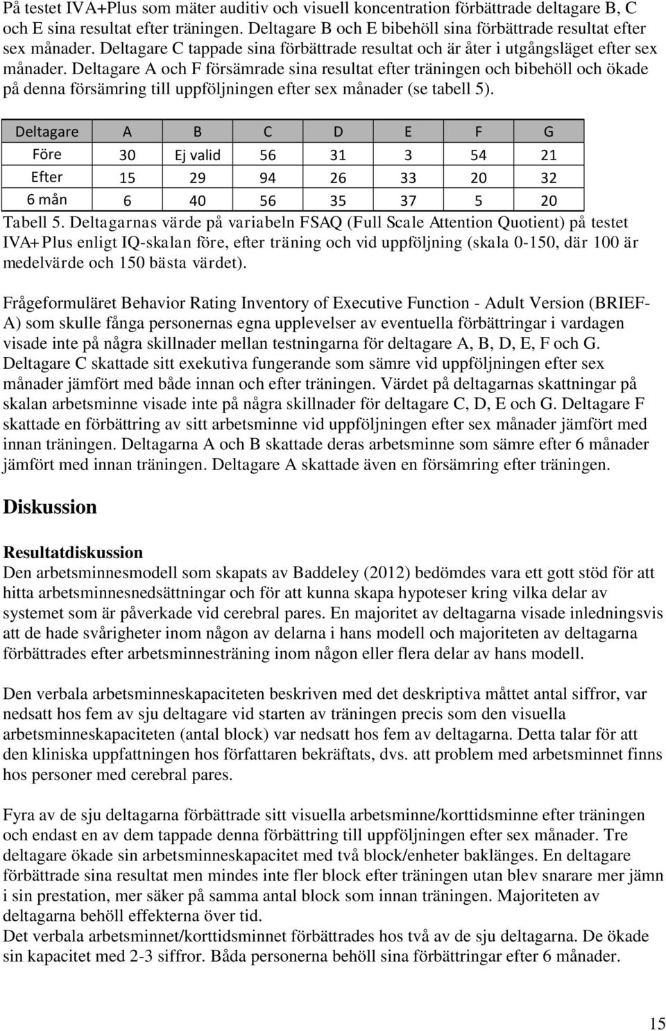 Deltagare A och F försämrade sina resultat efter träningen och bibehöll och ökade på denna försämring till uppföljningen efter sex månader (se tabell 5).