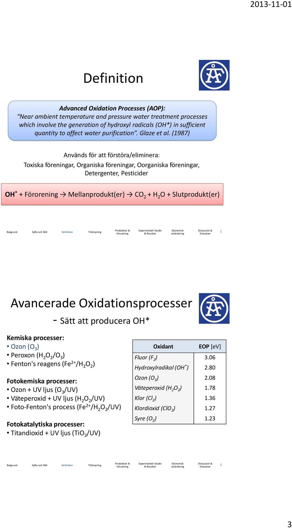 (1987) Används för att förstöra/eliminera: Toxiska föreningar, Organiska föreningar, Oorganiska föreningar, Detergenter, Pesticider OH * + Förorening Mellanprodukt(er) CO 2 + H 2 O + Slutprodukt(er)