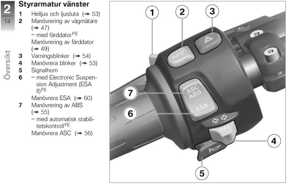 Manövrera blinker ( 53) 5 Signalhorn 6 med Electronic Suspension Adjustment (ESA II) FE