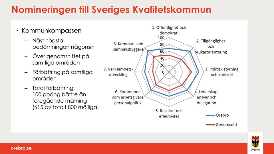 samtliga områden Förbättring på samtliga områden Total