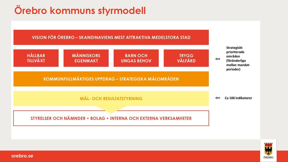 områden (föränderliga mellan