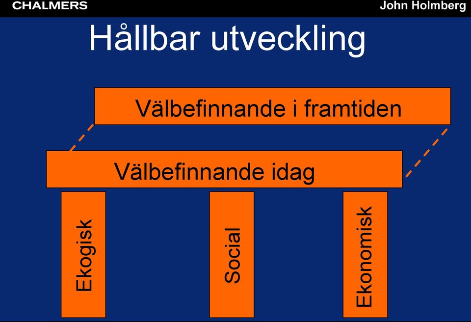 utveckling Välbefinnande