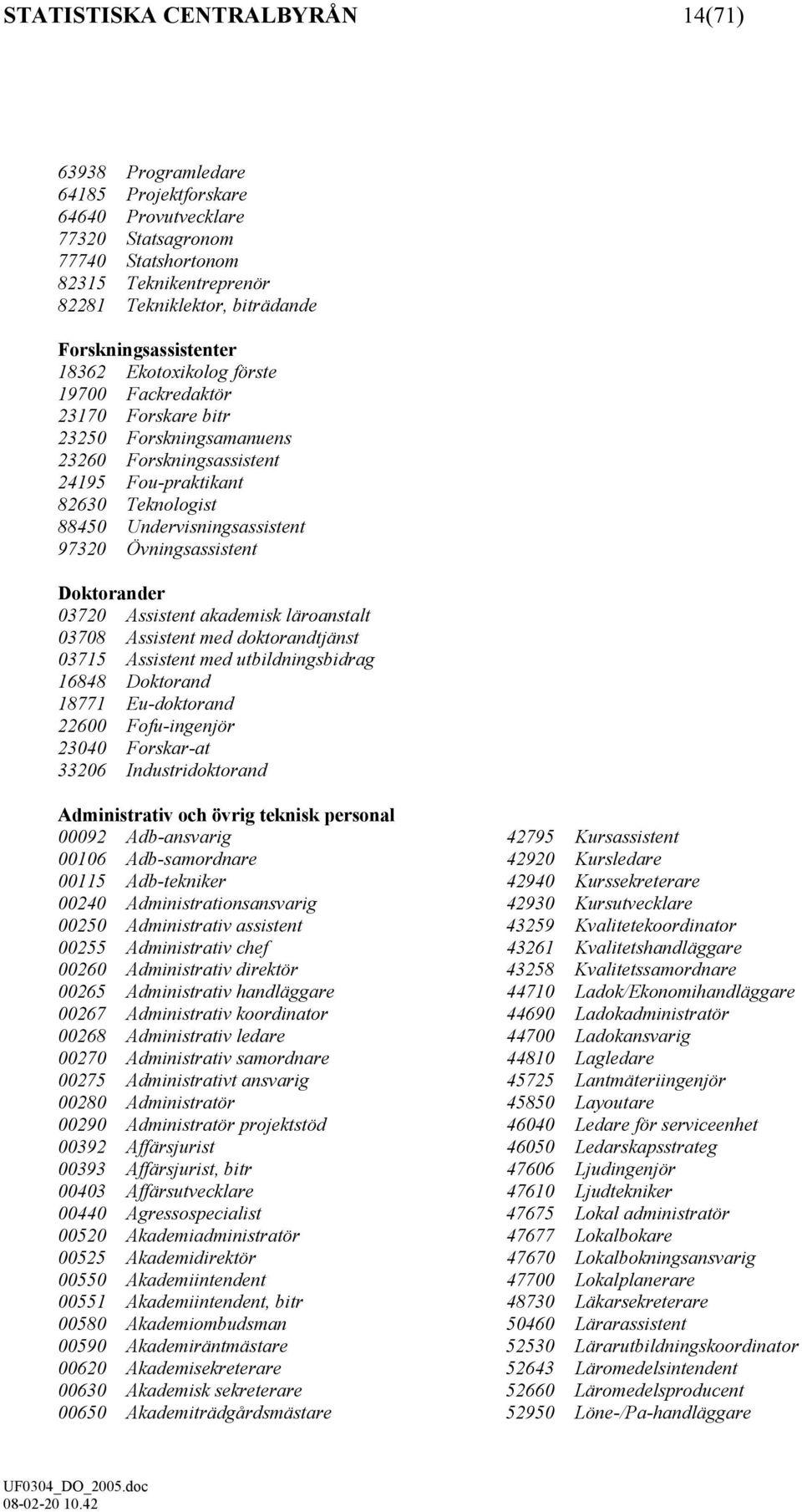 Undervisningsassistent 97320 Övningsassistent Doktorander 03720 Assistent akademisk läroanstalt 03708 Assistent med doktorandtjänst 03715 Assistent med utbildningsbidrag 16848 Doktorand 18771