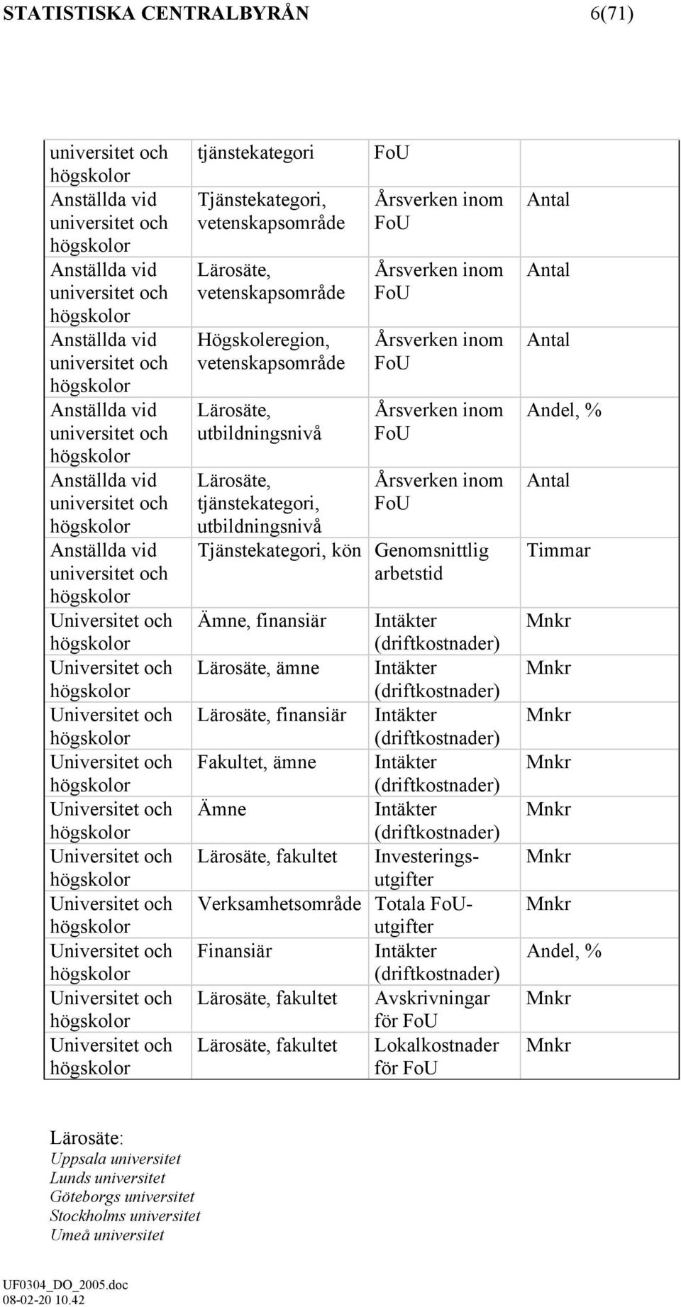 högskolor Universitet och högskolor Universitet och högskolor Universitet och högskolor Universitet och högskolor Universitet och högskolor Universitet och högskolor tjänstekategori Tjänstekategori,