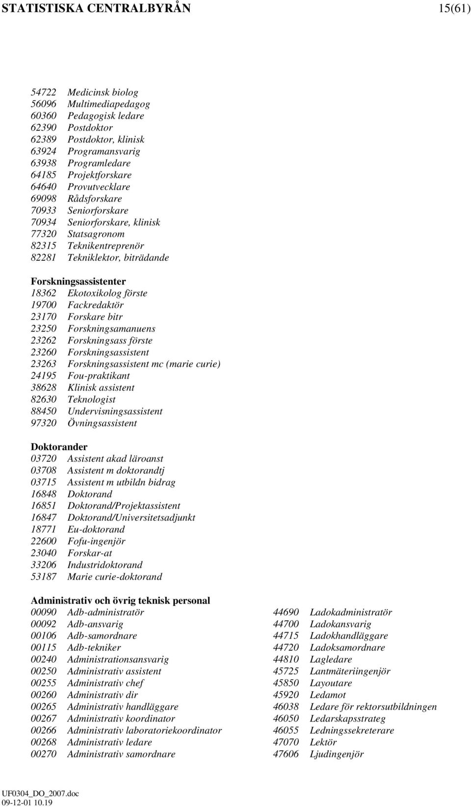 Forskningsassistenter 18362 Ekotoxikolog förste 19700 Fackredaktör 23170 Forskare bitr 23250 Forskningsamanuens 23262 Forskningsass förste 23260 Forskningsassistent 23263 Forskningsassistent mc