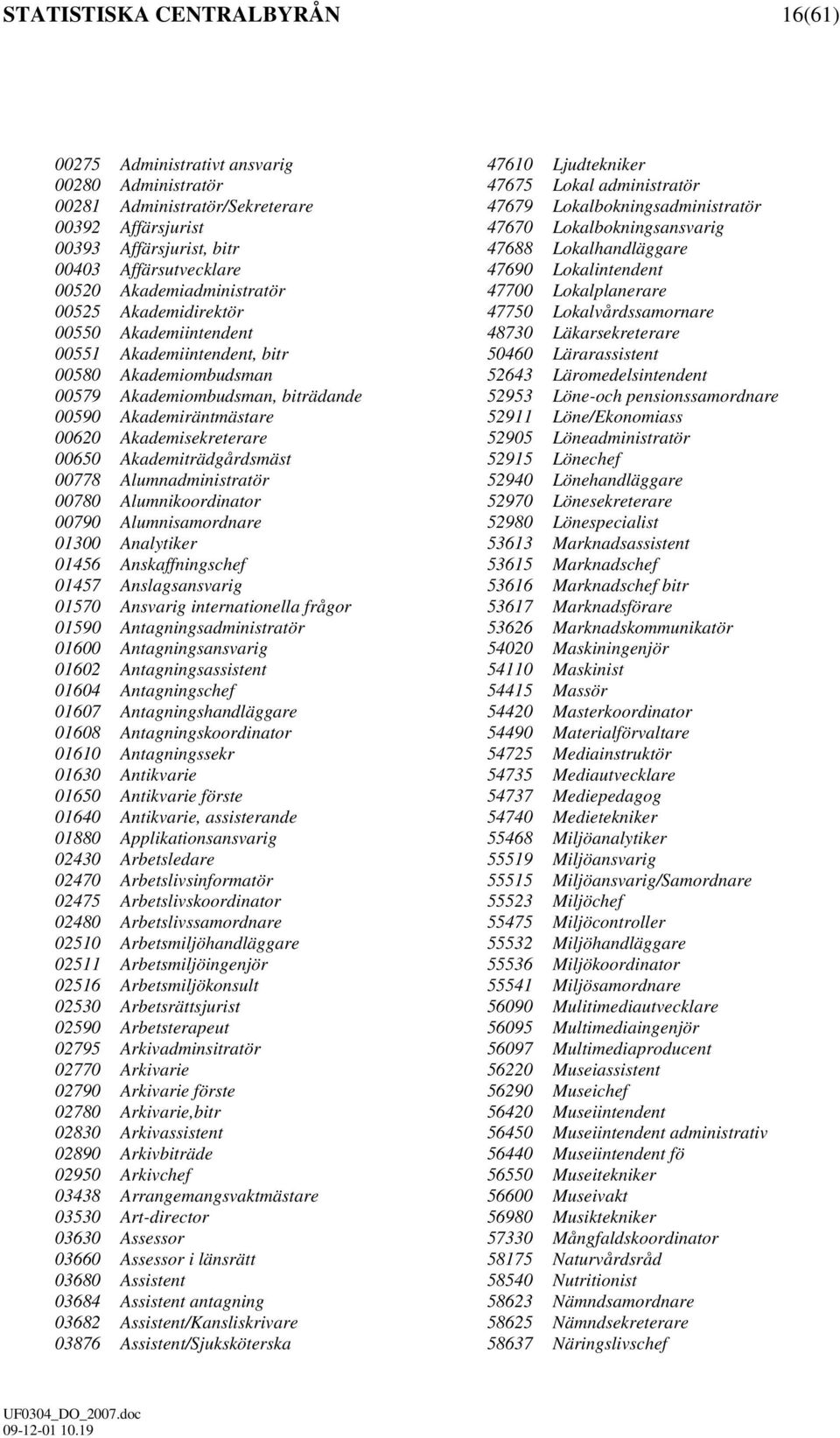 Akademidirektör 47750 Lokalvårdssamornare 00550 Akademiintendent 48730 Läkarsekreterare 00551 Akademiintendent, bitr 50460 Lärarassistent 00580 Akademiombudsman 52643 Läromedelsintendent 00579