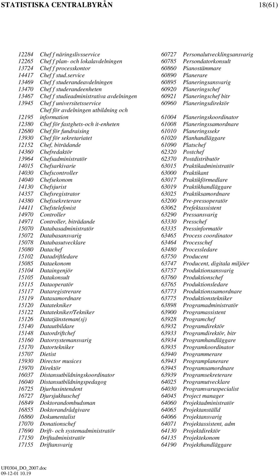 service 60890 Planerare 13469 Chef f studerandeavdelningen 60895 Planeringsansvarig 13470 Chef f studerandeenheten 60920 Planeringschef 13467 Chef f studieadministrativa avdelningen 60921