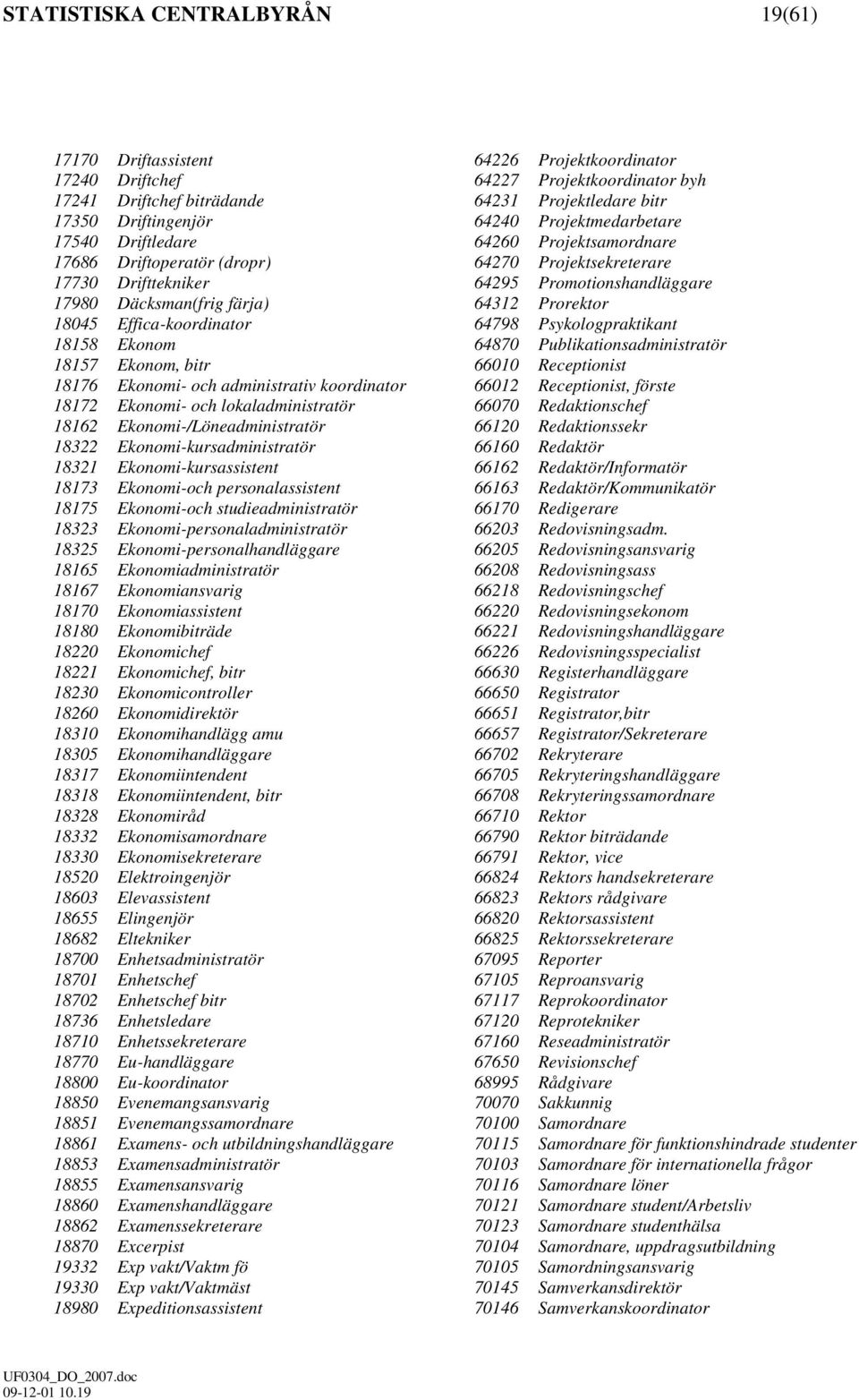 64312 Prorektor 18045 Effica-koordinator 64798 Psykologpraktikant 18158 Ekonom 64870 Publikationsadministratör 18157 Ekonom, bitr 66010 Receptionist 18176 Ekonomi- och administrativ koordinator 66012