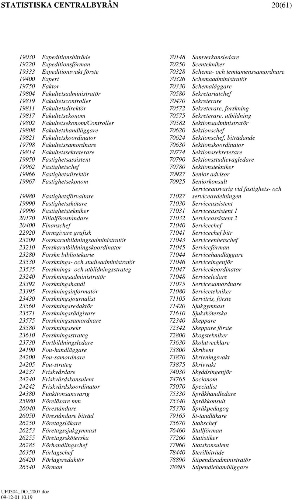 Sekreterare, forskning 19817 Fakultetsekonom 70575 Sekreterare, utbildning 19802 Fakultetsekonom/Controller 70582 Sektionsadministratör 19808 Fakultetshandläggare 70620 Sektionschef 19821