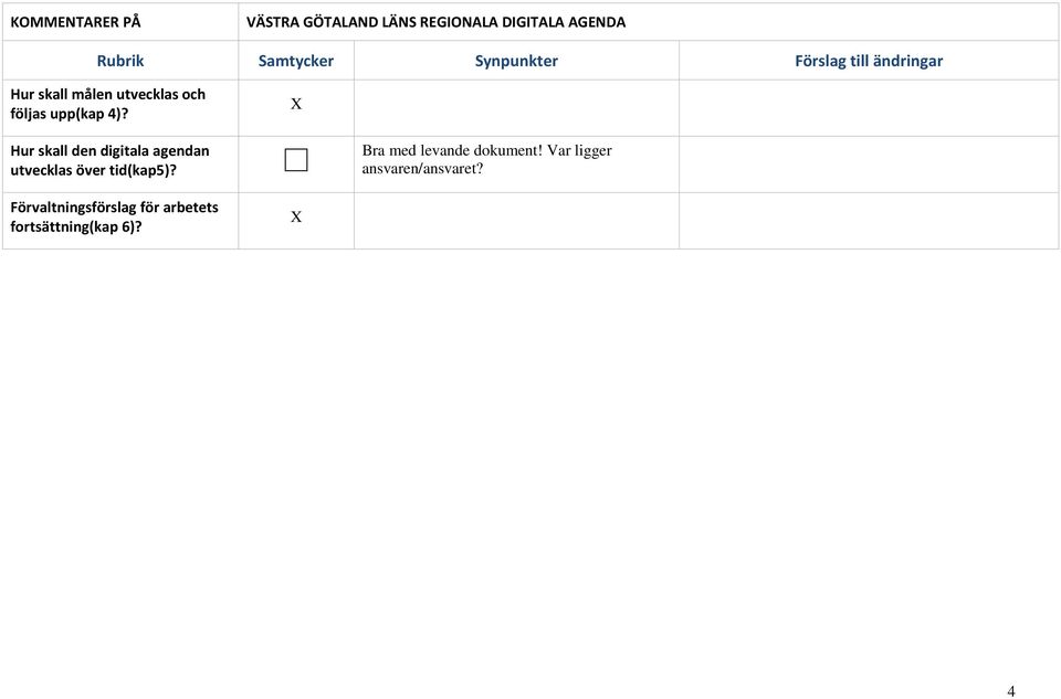 X Hur skall den digitala agendan utvecklas över tid(kap5)? Bra med levande dokument!