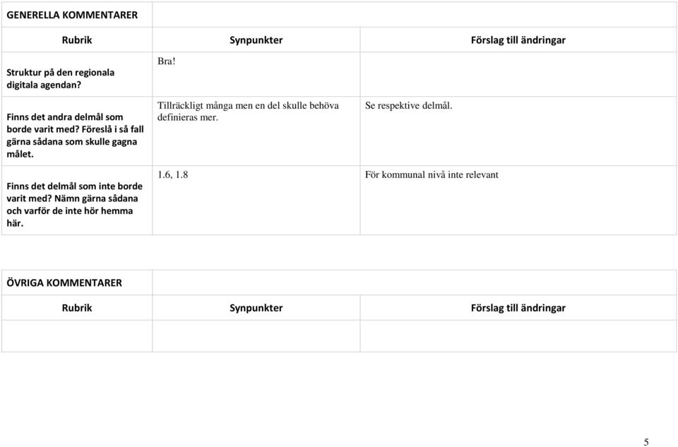 Tillräckligt många men en del skulle behöva definieras mer. Se respektive delmål.