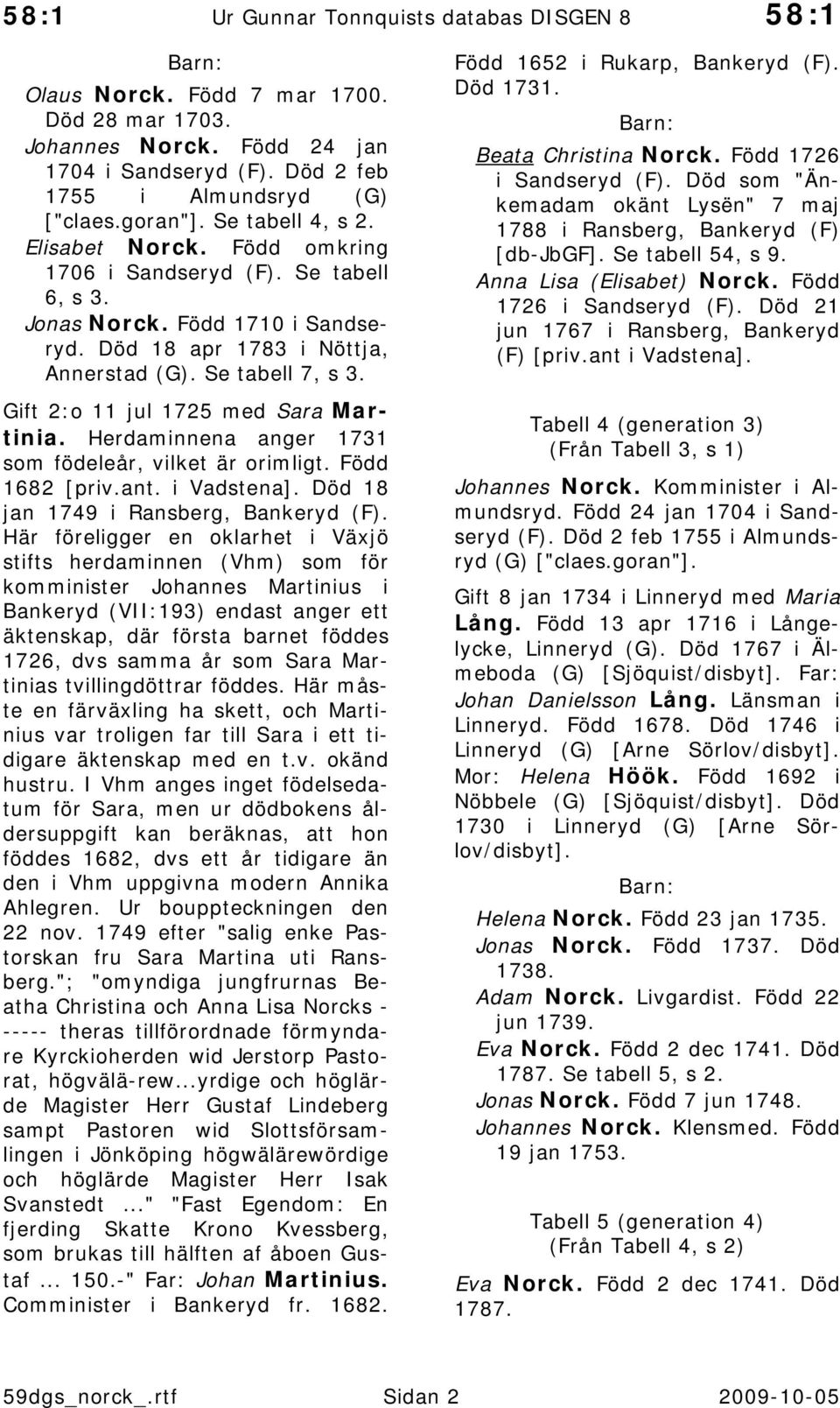 Herdaminnena anger 1731 som födeleår, vilket är orimligt. Född 1682 [priv.ant. i Vadstena]. Död 18 jan 1749 i Ransberg, Bankeryd (F).