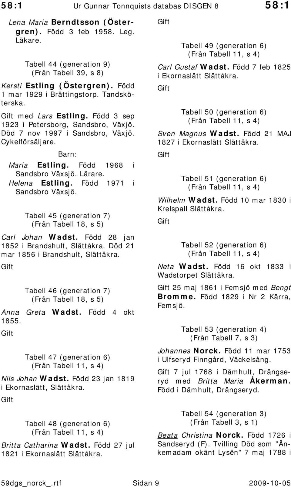 Född 1971 i Sandsbro Växsjö. Tabell 45 (generation 7) (Från Tabell 18, s 5) Carl Johan Wadst. Född 28 jan 1852 i Brandshult, Slättåkra. Död 21 mar 1856 i Brandshult, Slättåkra.