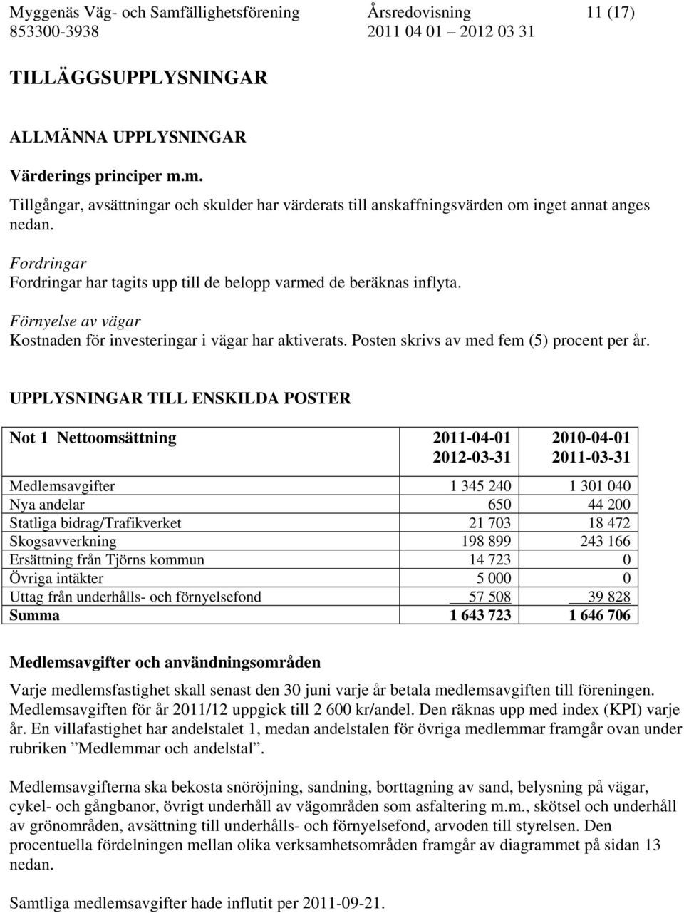 UPPLYSNINGAR TILL ENSKILDA POSTER Not 1 Nettoomsättning 2011-04-01 2012-03-31 2010-04-01 2011-03-31 Medlemsavgifter 1 345 240 1 301 040 Nya andelar 650 44 200 Statliga bidrag/trafikverket 21 703 18