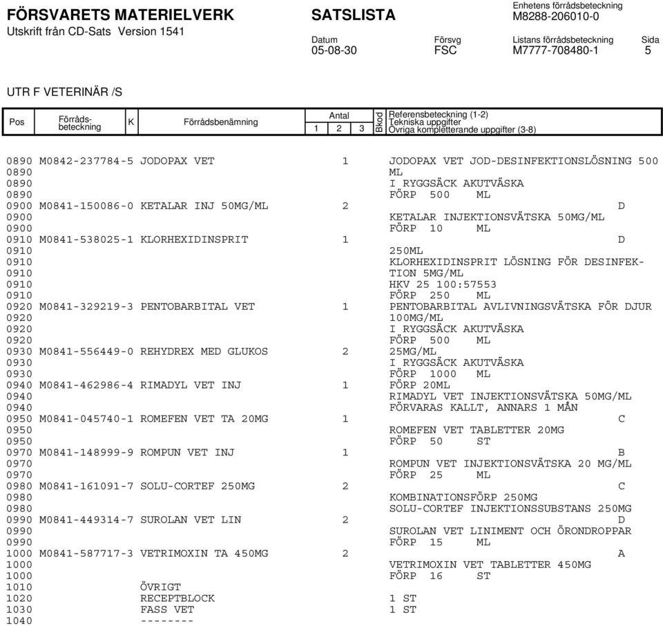 100:57553 0910 FÖRP 250 ML 0920 M0841-329219-3 PENTOBARBITAL VET 1 PENTOBARBITAL AVLIVNINGSVÄTSA FÖR DJUR 0920 100MG/ML 0920 I RYGGSÄC AUTVÄSA 0920 FÖRP 500 ML 0930 M0841-556449-0 REHYDREX MED GLUOS