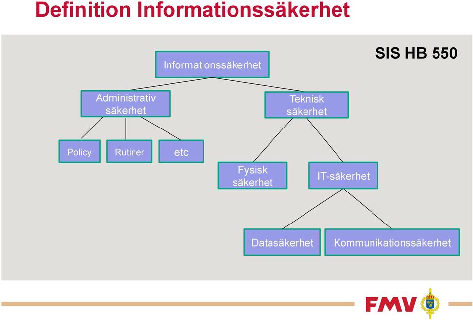 säkerhet Teknisk säkerhet Policy Rutiner etc