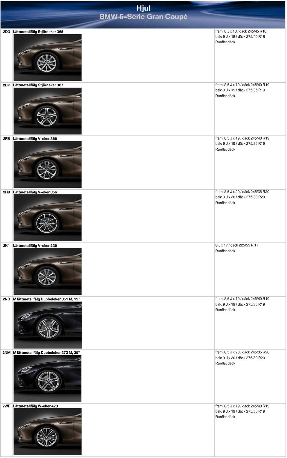 5 J x 20 / däck 245/35 R20 bak: 9 J x 20 / däck 275/30 R20 2K1 Lättmetallfälg V-eker 236 8 J x 17 / däck 225/55 R 17 2ND M lättmetallfälg Dubbeleker 351 M, 19" fram: 8,5 J x 19 / däck 245/40