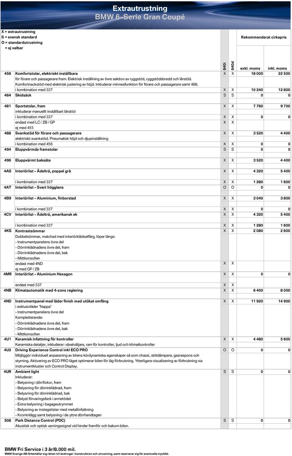 i kombination med 337 X X 10 240 12 800 Skidsäck S S 0 0 481 488 494 Sportstolar, fram X X 7 760 9 700 inkluderar manuellt inställbart lårstöd endast med LC / ZB / GP X X ej med 455 Svankstöd för