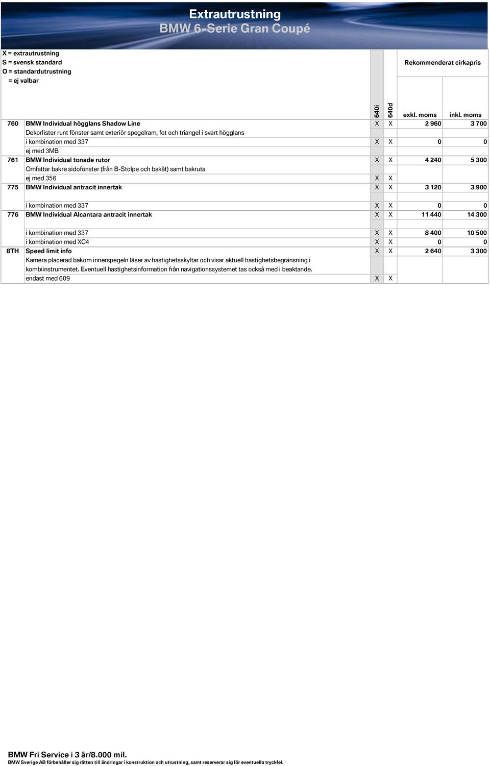 Individual Alcantara antracit innertak X X 11 440 14 300 8TH i kombination med 337 X X 8 400 10 500 Speed limit info X X 2 640 3 300 Kamera placerad bakom innerspegeln läser