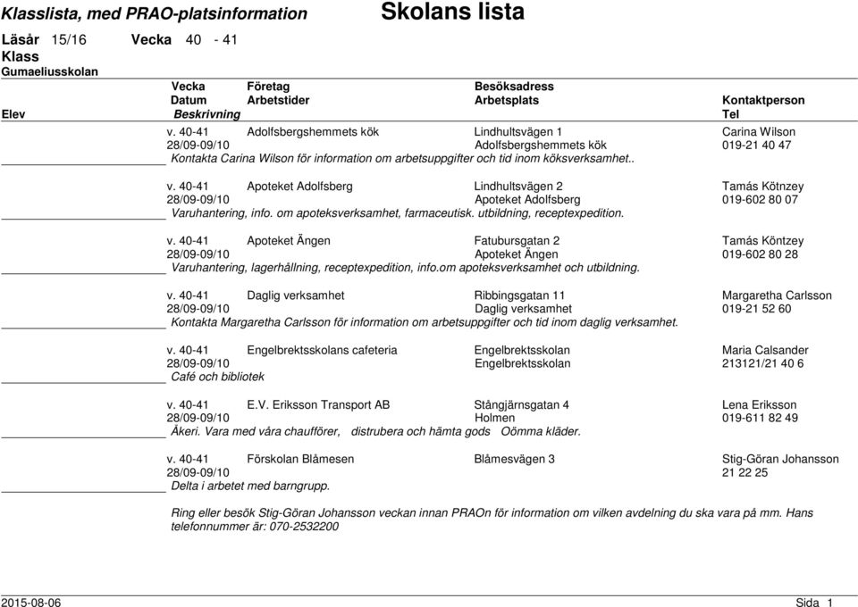 40- Apoteket Ängen Fatubursgatan 2 Tamás Köntzey 28/09-09/10 Apoteket Ängen 019-602 80 28 Varuhantering, lagerhållning, receptexpedition, info.om apoteksverksamhet och utbildning. v.