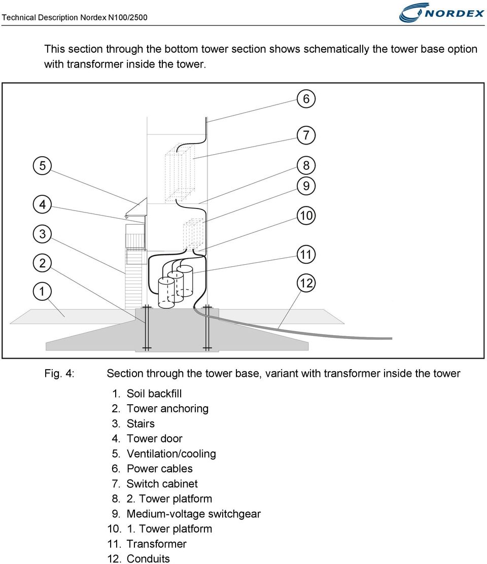 4: Section through the tower base, variant with transformer inside the tower 1. Soil backfill 2. Tower anchoring 3. Stairs 4. Tower door 5.