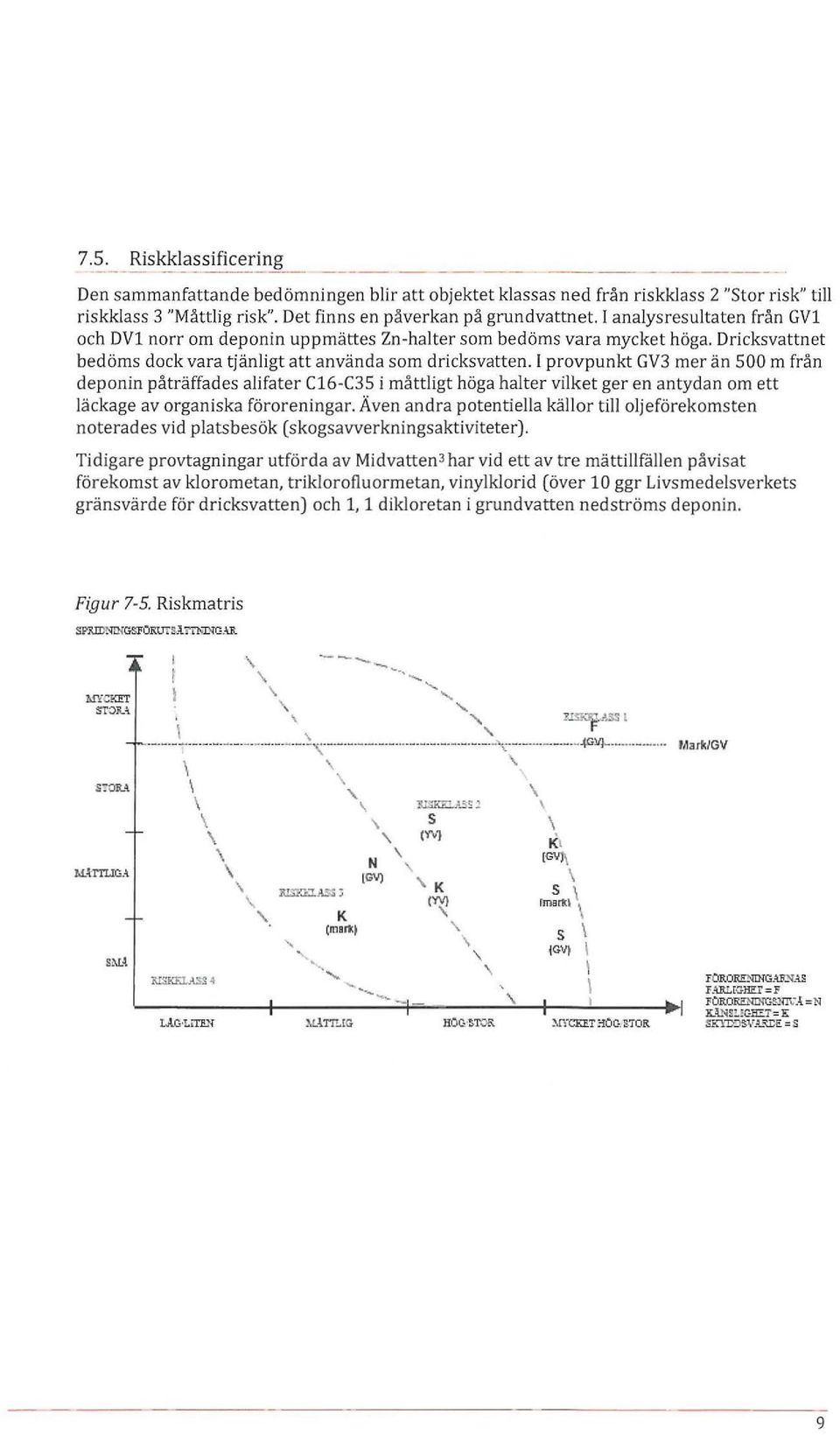 I provpunkt GV3 mer än 500 m från deponin påträffades alifater C16 -C35 i måttligt höga halter vilket ger en antydan om ett läckage av organiska föroreningar.