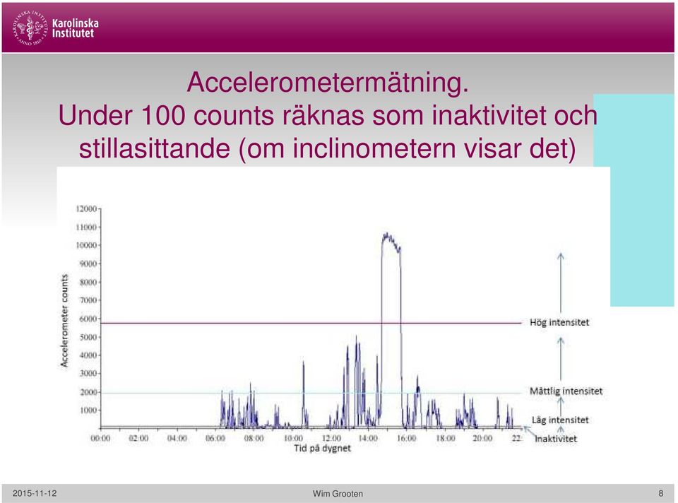 inaktivitet och stillasittande