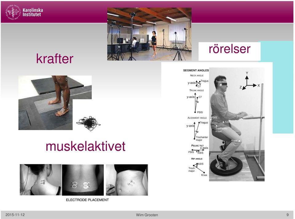 muskelaktivet