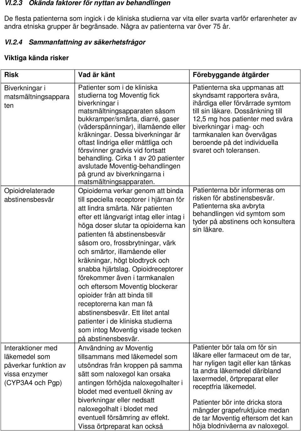 4 Sammanfattning av säkerhetsfrågor Viktiga kända risker Risk Vad är känt Förebyggande åtgärder Biverkningar i matsmältningsappara ten Opioidrelaterade abstinensbesvär Interaktioner med läkemedel som