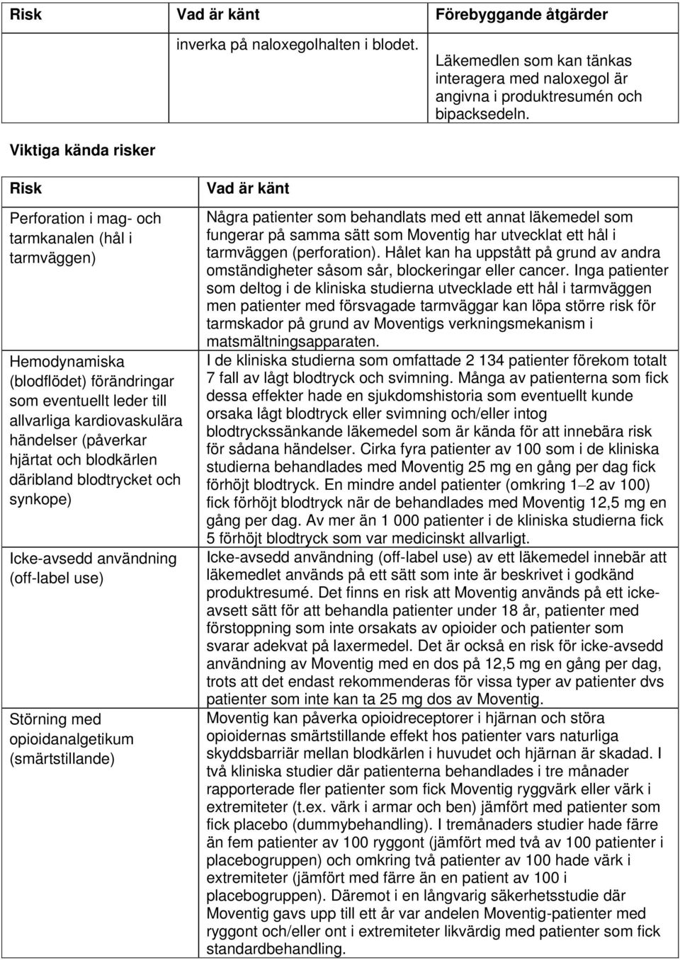 hjärtat och blodkärlen däribland blodtrycket och synkope) Icke-avsedd användning (off-label use) Störning med opioidanalgetikum (smärtstillande) Vad är känt Några patienter som behandlats med ett