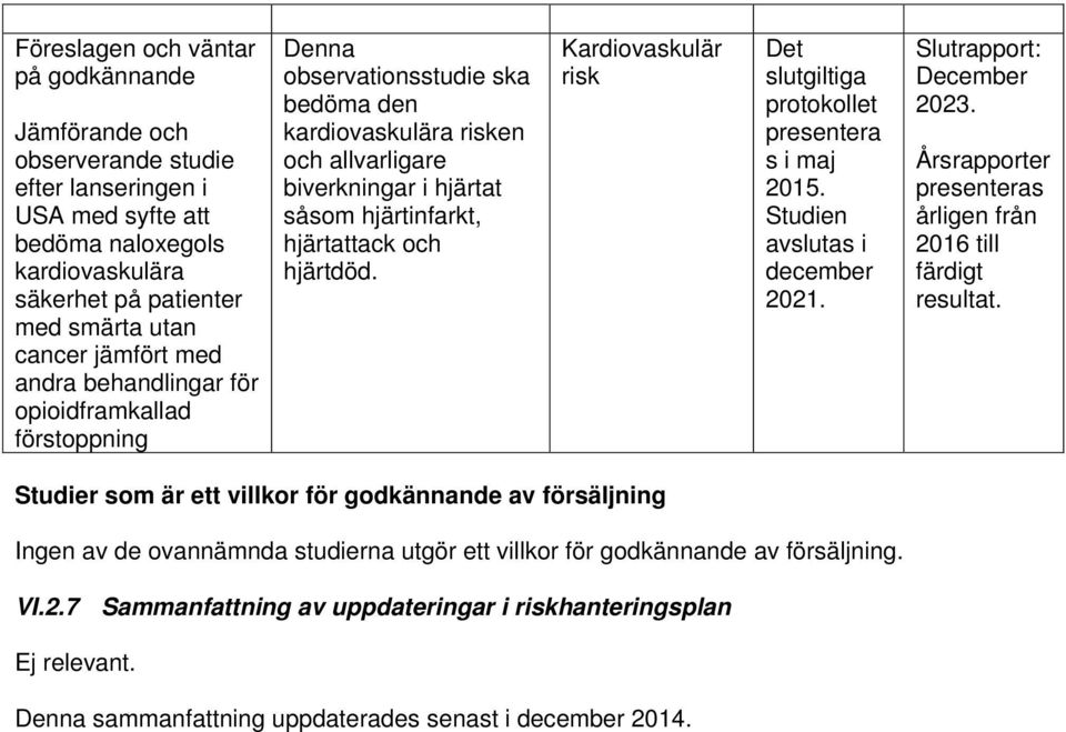 hjärtdöd. Kardiovaskulär risk Det slutgiltiga protokollet s i maj. Studien avslutas i december 2021. Slutrapport: December 2023.