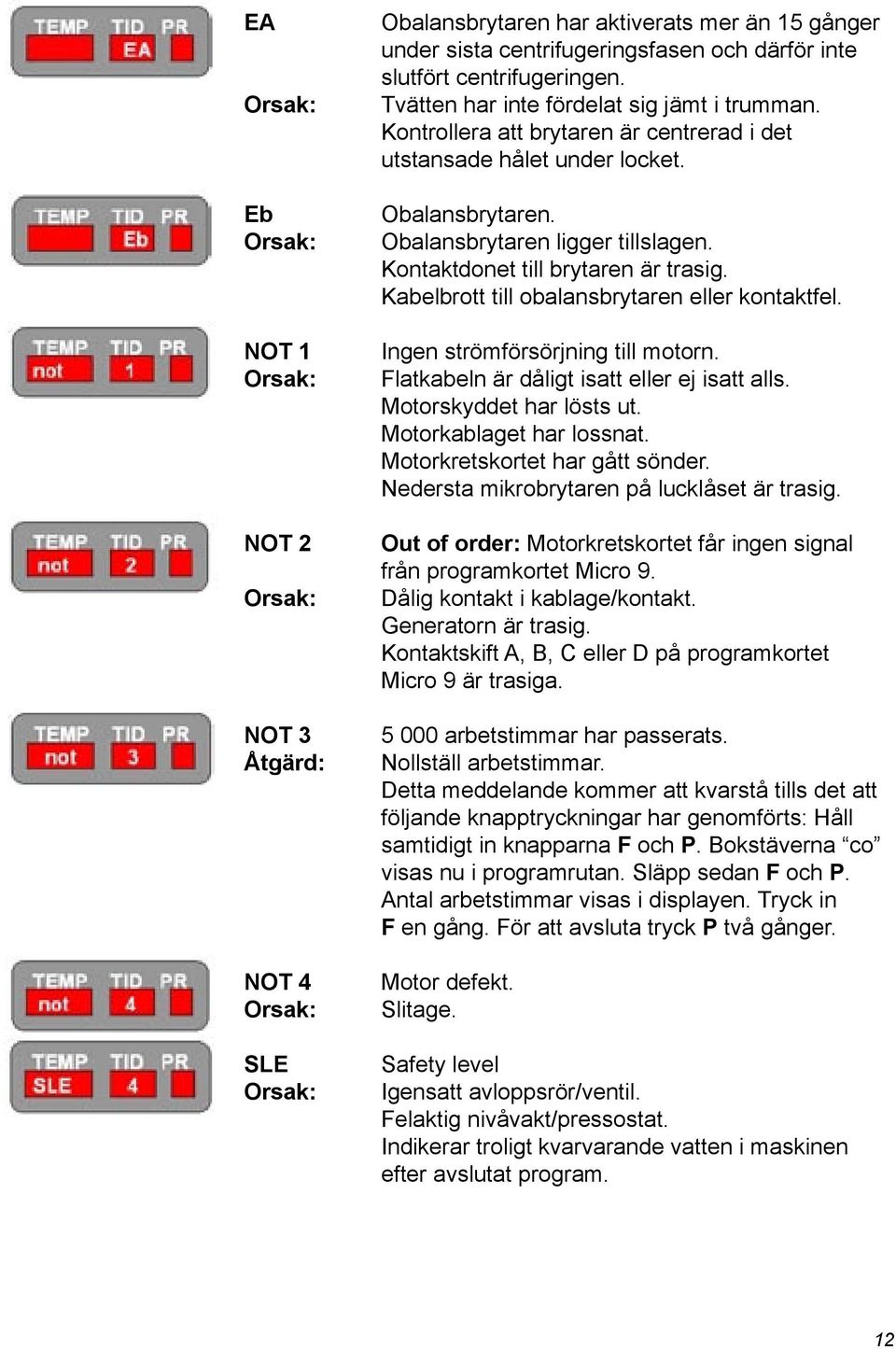 Kontaktdonet till brytaren är trasig. Kabelbrott till obalansbrytaren eller kontaktfel. Ingen strömförsörjning till motorn. Flatkabeln är dåligt isatt eller ej isatt alls. Motorskyddet har lösts ut.