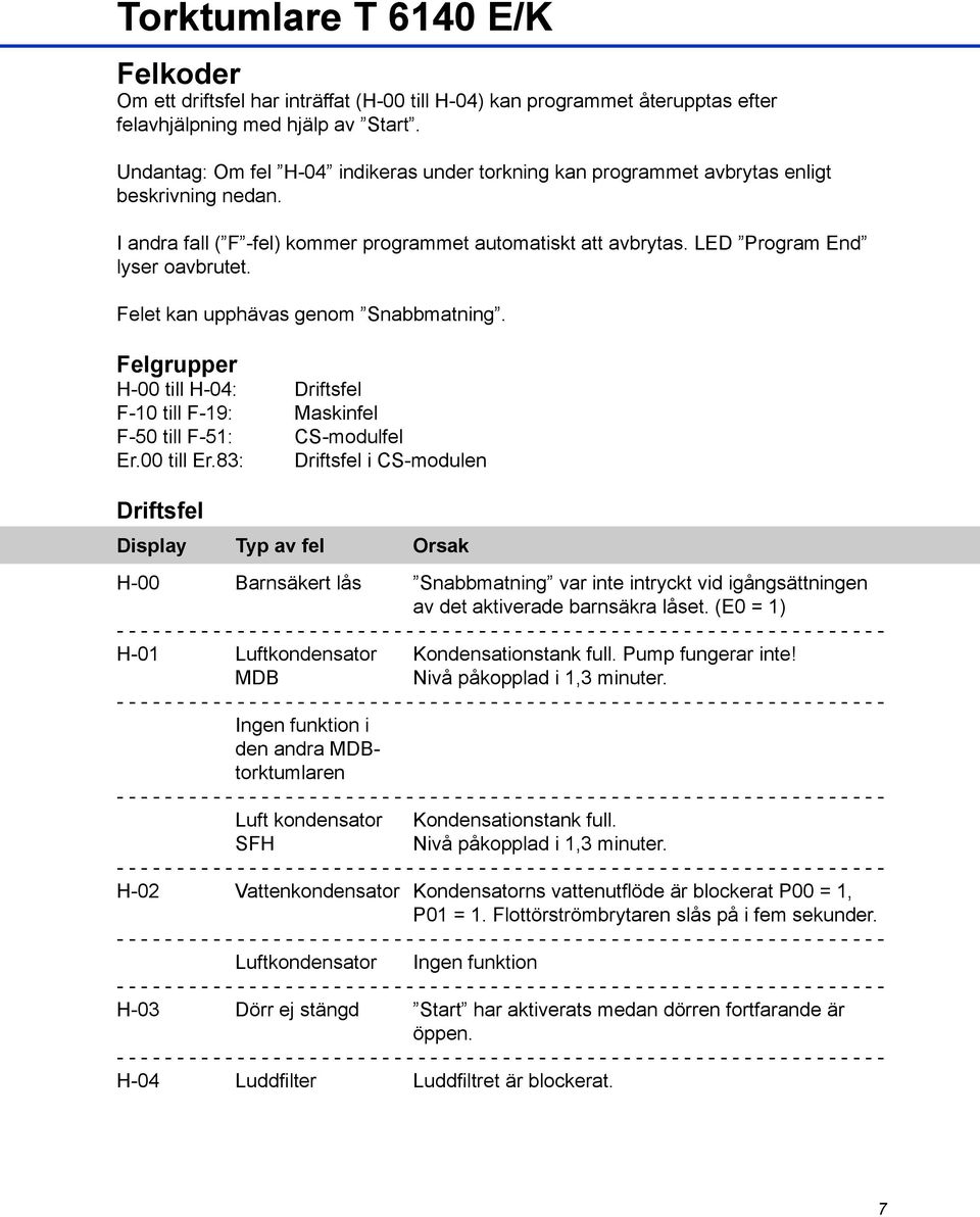 Felet kan upphävas genom Snabbmatning. Felgrupper H-00 till H-04: Driftsfel F-10 till F-19: Maskinfel F-50 till F-51: CS-modulfel Er.00 till Er.