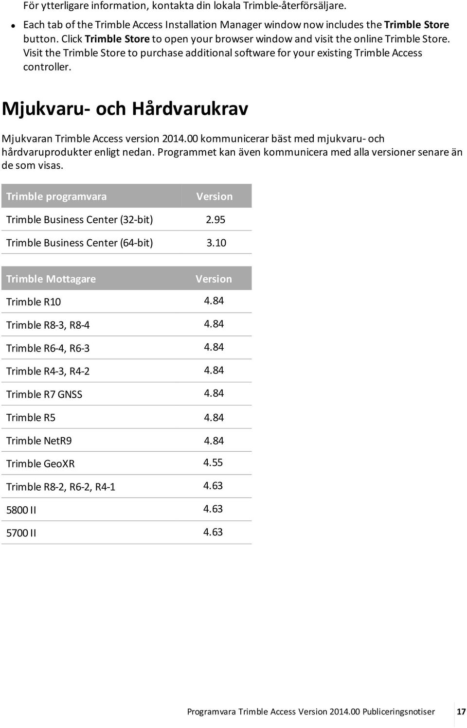 Mjukvaru- och Hårdvarukrav Mjukvaran Trimble Access version 2014.00 kommunicerar bäst med mjukvaru- och hårdvaruprodukter enligt nedan.