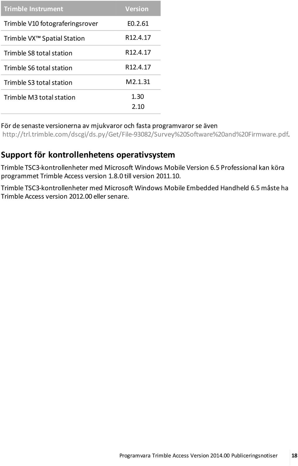 Support för kontrollenhetens operativsystem Trimble TSC3-kontrollenheter med Microsoft Windows Mobile Version 6.5 Professional kan köra programmet Trimble Access version 1.8.0 till version 2011.10.