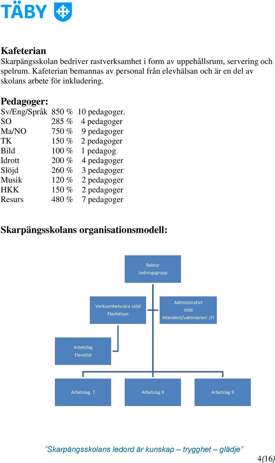 SO 285 % 4 pedagoger Ma/NO 750 % 9 pedagoger TK 150 % 2 pedagoger Bild 100 % 1 pedagog Idrott 200 % 4 pedagoger Slöjd 260 % 3 pedagoger Musik 120 % 2 pedagoger